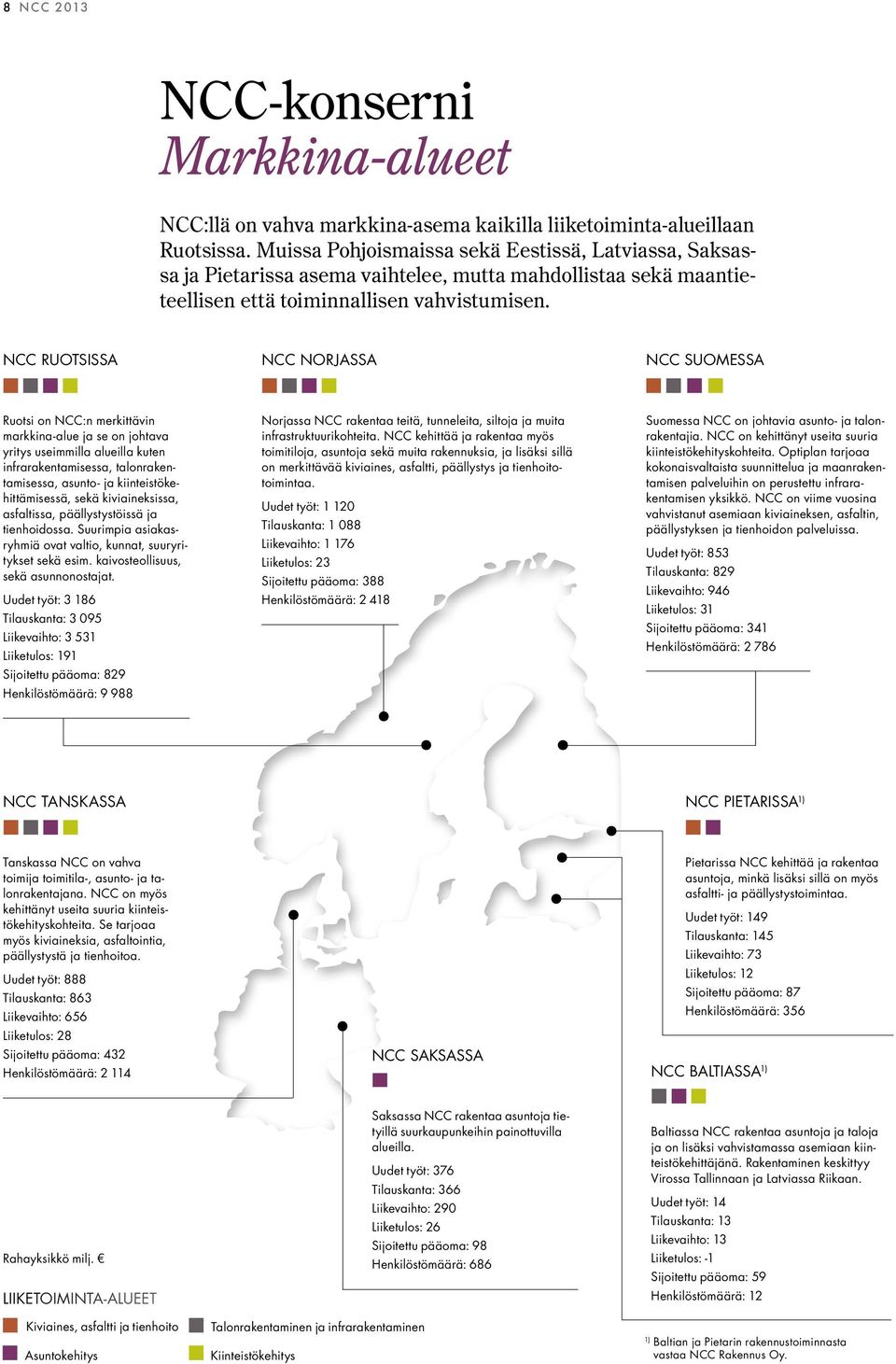 ruotsissa norjassa suomessa Ruotsi on :n merkittävin markkina-alue ja se on johtava yritys useimmilla alueilla kuten infrarakentamisessa, talonrakentamisessa, asunto- ja kiinteistökehittämisessä,