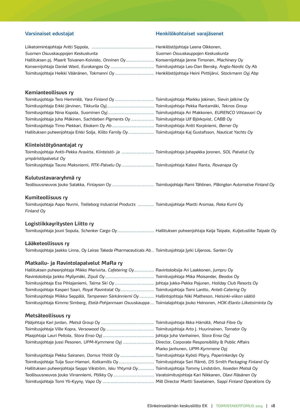 .. Konsernijohtaja Janne Timonen, Machinery Oy Konsernijohtaja Daniel Ward, Eurokangas Oy... Toimitusjohtaja Leo-Dan Bensky, Anglo-Nordic Oy Ab Toimitusjohtaja Heikki Väänänen, Tokmanni Oy.