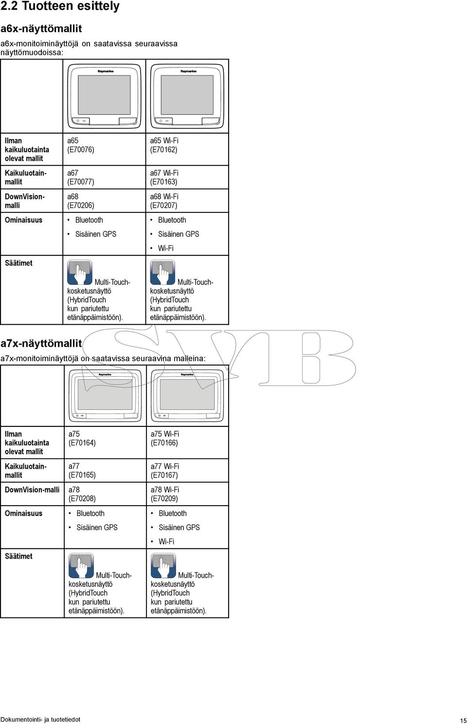 a65 Wi-Fi (E70162) a67 Wi-Fi (E70163) a68 Wi-Fi (E70207) Bluetooth Sisäinen GPS Wi-Fi Multi-Touchkosketusnäyttö (HybridTouch kun pariutettu etänäppäimistöön).