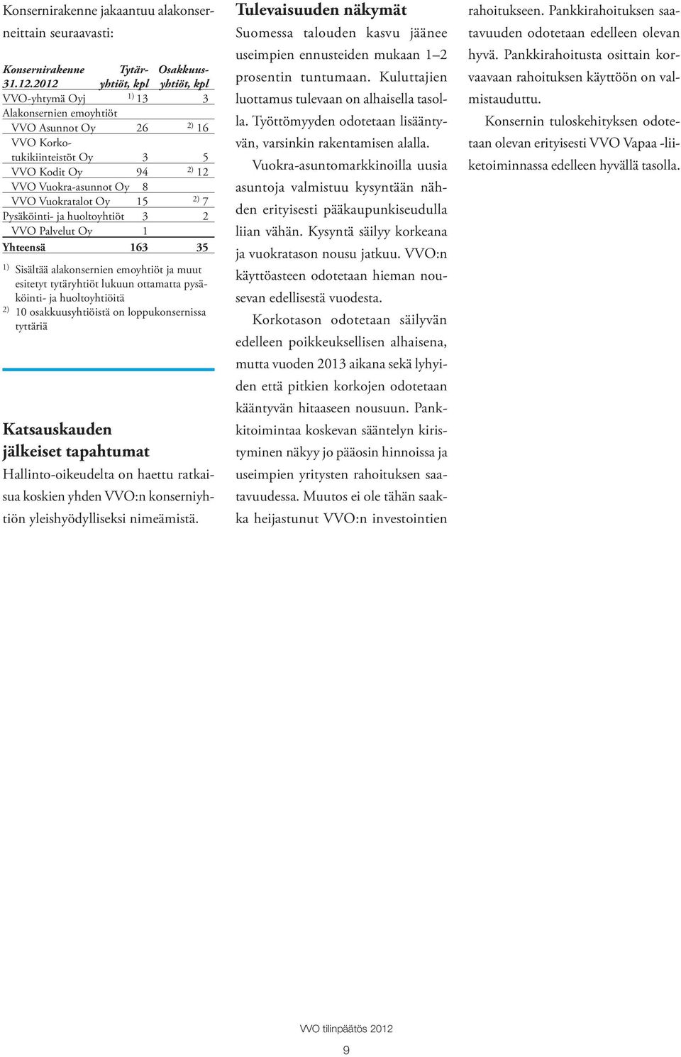 2) 7 Pysäköinti- ja huoltoyhtiöt 3 2 VVO Palvelut Oy 1 Yhteensä 163 35 1) Sisältää alakonsernien emoyhtiöt ja muut esitetyt tytäryhtiöt lukuun ottamatta pysäköinti- ja huoltoyhtiöitä 2) 10