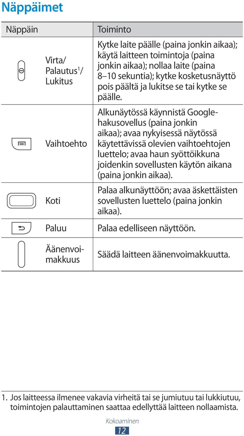 Alkunäytössä käynnistä Googlehakusovellus (paina jonkin aikaa); avaa nykyisessä näytössä käytettävissä olevien vaihtoehtojen luettelo; avaa haun syöttöikkuna joidenkin sovellusten käytön aikana