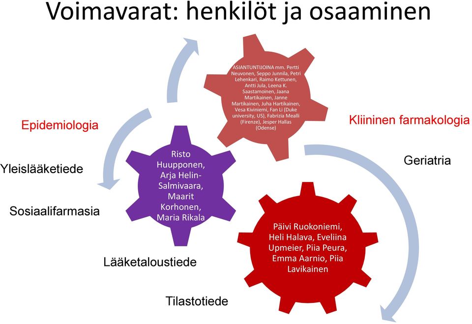 Saastamoinen, Jaana Martikainen, Janne Martikainen, Juha Hartikainen, Vesa Kiviniemi, Fan Li (Duke university, US), Fabrizia Mealli (Firenze),