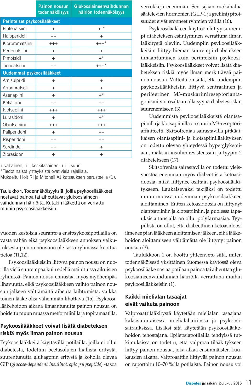 Risperidoni ++ ++ Serdindoli ++ + Ziprasidoni + + + vähäinen, ++ keskitasoinen, +++ suuri *Tiedot näistä yhteyksistä ovat vielä rajallisia. Mukaeltu Holt RI ja Mitchell AJ katsauksen perusteella (1).