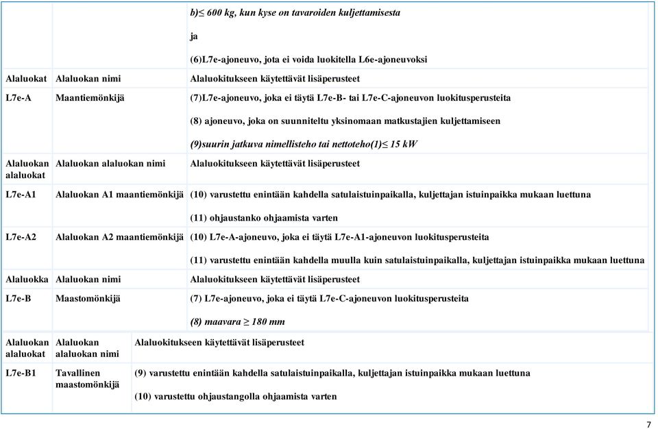 maantiemönkijä (10) varustettu enintään kahdella satulaistuinpaikalla, kuljettajan istuinpaikka mukaan luettuna (11) ohjaustanko ohjaamista varten L7e-A2 A2 maantiemönkijä (10) L7e-A-ajoneuvo, joka