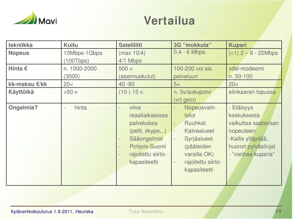 - hinta - viive reaaliaikaisissa - Nopeusvaihtelut - Etäisyys keskuksesta palveluissa - Ruuhkat vaikuttaa saatavaan (pelit, skype,.