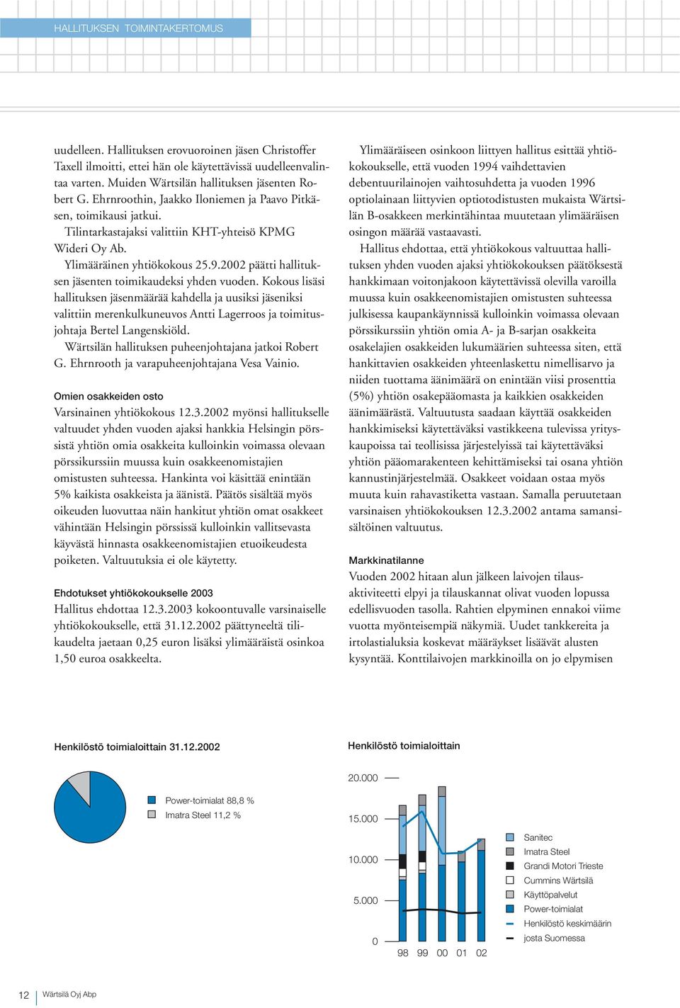 Ylimääräinen yhtiökokous 25.9.2002 päätti hallituksen jäsenten toimikaudeksi yhden vuoden.