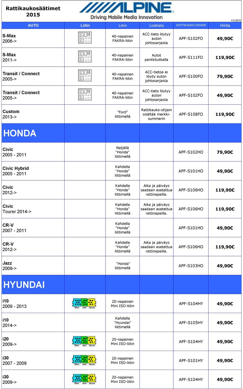 APF-S101HO Civic "Honda" Aika ja päiväys saadaan asetettua rattinapeilla. APF-S106HO Civic Tourer 2014-> "Honda" Aika ja päiväys saadaan asetettua rattinapeilla.