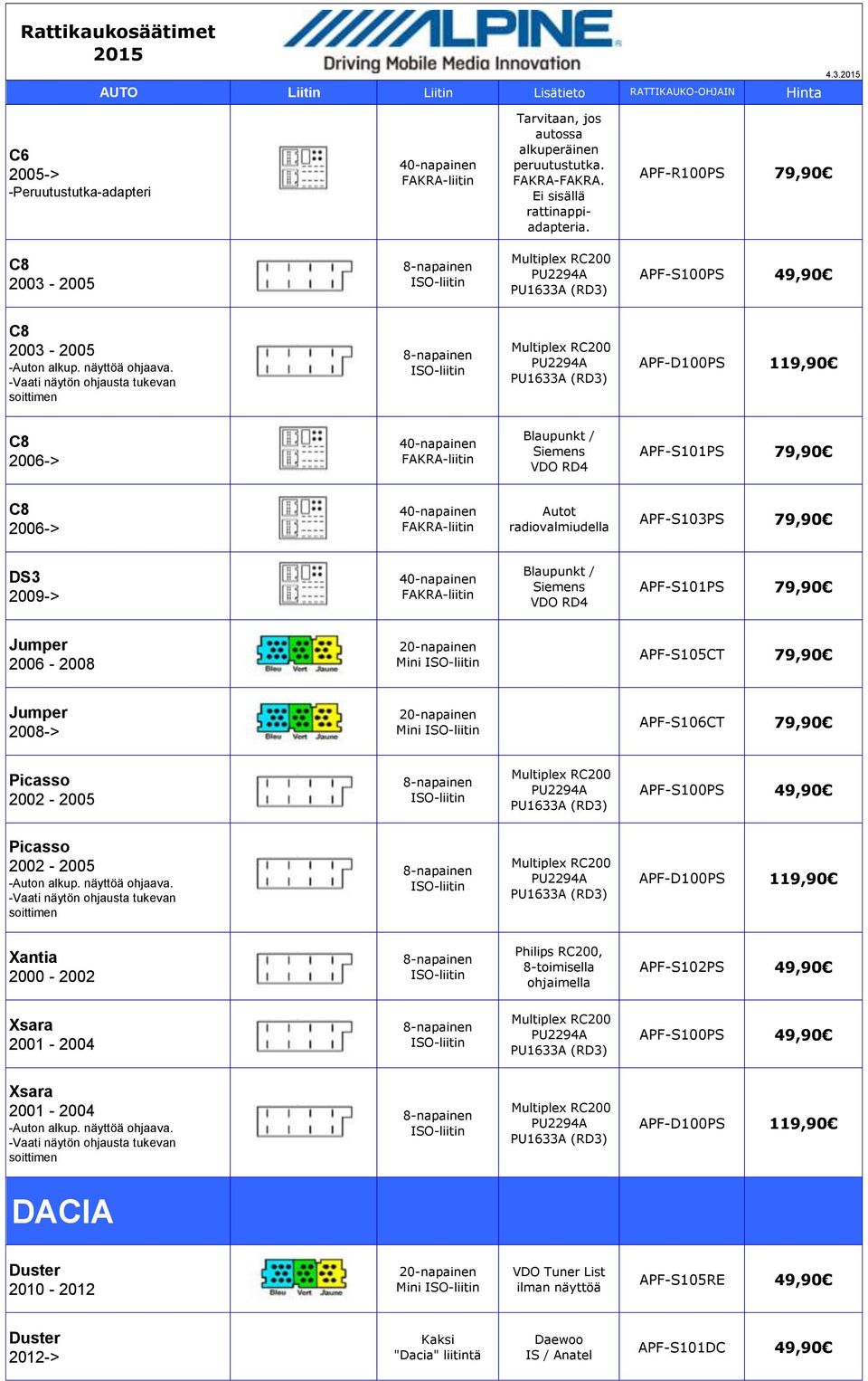 APF-S105CT 79,90 Jumper 2008-> APF-S106CT 79,90 Picasso APF-S100PS Picasso APF-D100PS Xantia 2000-2002 Philips RC200, 8-toimisella ohjaimella