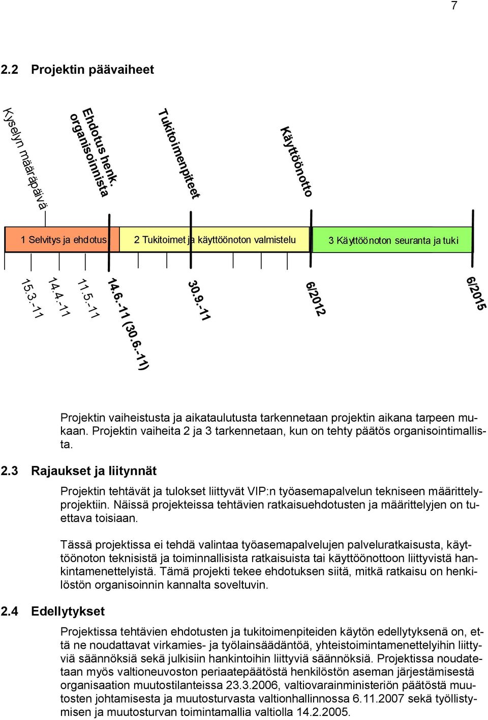 2012 14.6.-11 (30.6.-11) 6/2015 Projektin vaiheistusta ja aikataulutusta tarkennetaan projektin aikana tarpeen mukaan. Projektin vaiheita 2 ja 3 tarkennetaan, kun on tehty päätös organisointimallista.