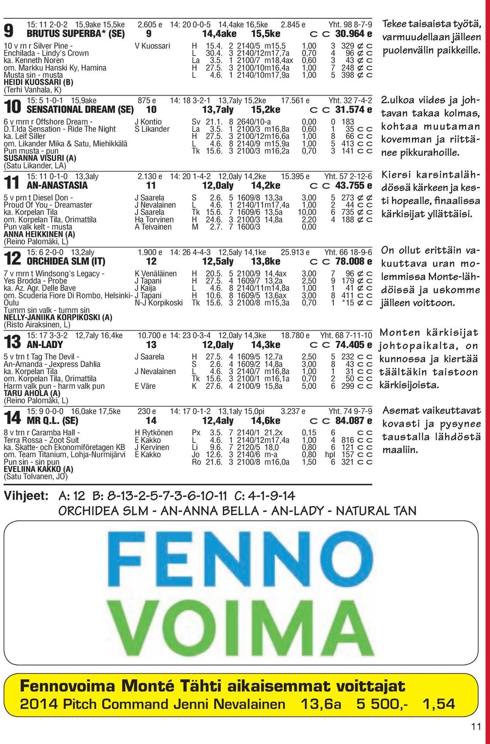 561 e Yht. 32 7-4-2 SENSATIONAL DREAM (SE) 10 13,7aly 15,2ke c c 31.574 e 10 6 v mrn r Offshore Dream - J Kontio Sv 21.1. 8 2640/10-a 0,00 0 183 D.T.Ida Sensation - Ride The Night S Likander La 3.5. 1 2100/3 m16,8a 0,60 1 35 cc ka.