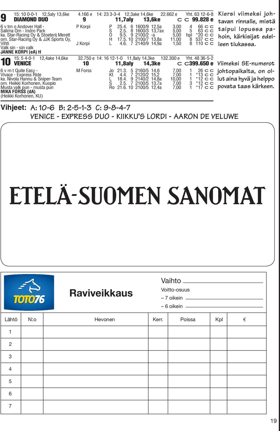 750 e 14: 16 12-1-0 11,8aly 14,3ke 132.300 e Yht. 48 36-5-2 VENICE 10 11,8aly 14,3ke c c399.650 e M Forss Jo 21.3. 5 2160/5 14,6 7,00 1 26 cc Kt 4.4. 7 2120/2 15,2 7,00 1 *13 cc L 18.4. 9 2140/2 14,8a 10,00 1 *12 cc S 2.