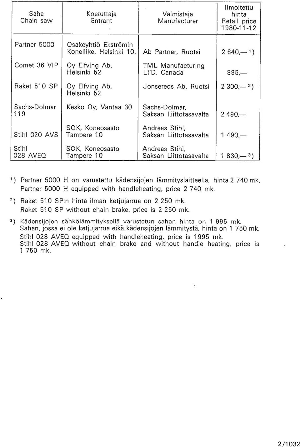 Canada 895, Raket 510 SP Sachs-Dolmar 119 020 AVS 028 AVEC) Oy Elfving Ab, Helsinki 52 Kesko Oy, Vantaa 30 SOK, Koneosasto Tampere 10 SOK, Koneosasto Tampere 10 Jonsereds Ab, Ruotsi 2 300,- 2 )