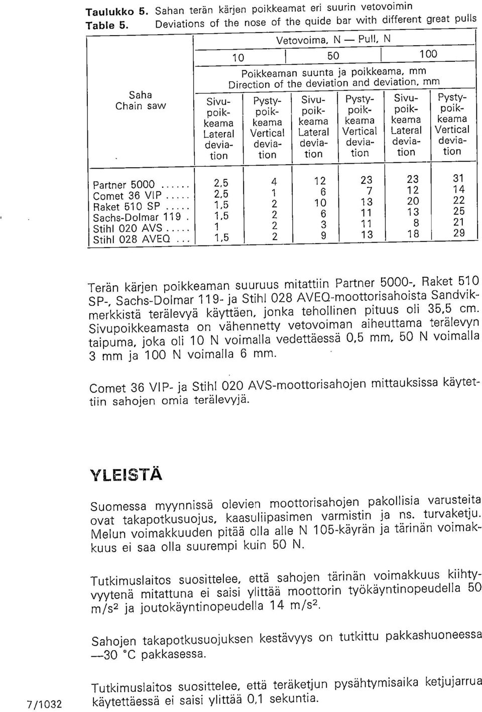 poikkeama, mm Direction of the and, mm Pystypoikkeama Vertical Sivupoikkeama Lateral Pystypoikkeama Vertical Sivupoikkeama Lateral Pystypoikkaarna Vertical Partner 5000 Comet 36 VIP Raket 510 SP