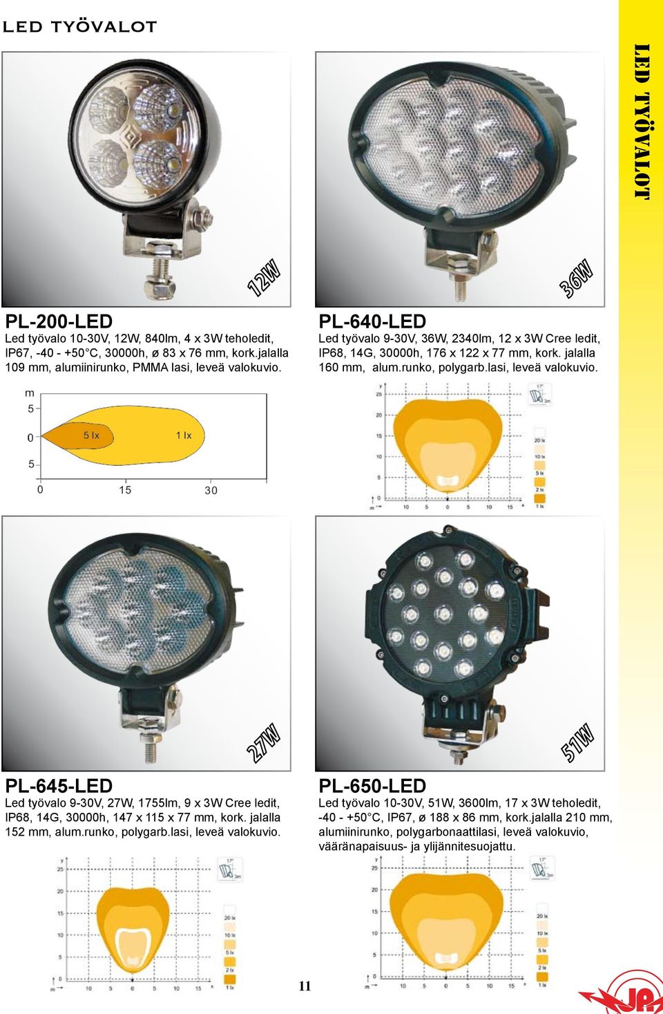 PL-645-LED Led työvalo 9-30V, 27W, 1755lm, 9 x 3W Cree ledit, IP68, 14G, 30000h, 147 x 115 x 77 mm, kork. jalalla 152 mm, alum.runko, polygarb.lasi, leveä valokuvio.