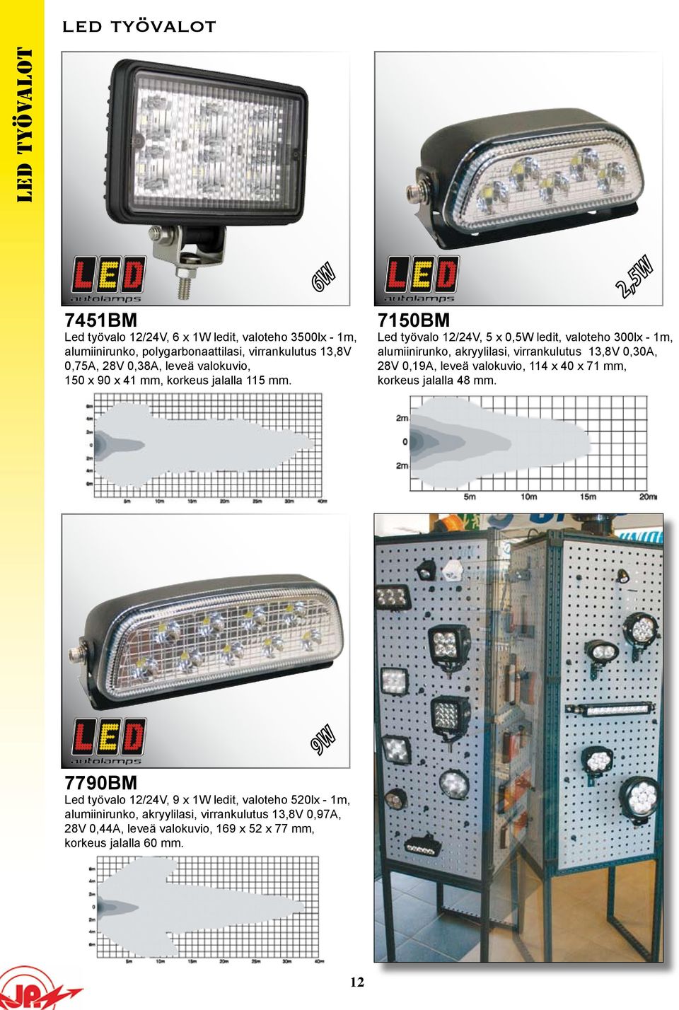 7790BM Led työvalo 12/24V, 9 x 1W ledit, valoteho 520lx - 1m, alumiinirunko, akryylilasi, virrankulutus 13,8V 0,97A, 28V 0,44A, leveä valokuvio,