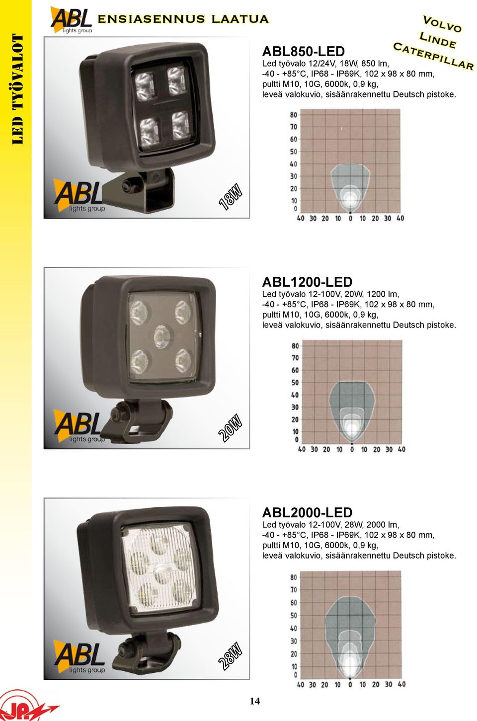 ABL1200-LED Led työvalo 12-100V, 20W, 1200 lm, -40 - +85 C, IP68 - IP69K, 102 x 98 x 80 mm, pultti  ABL2000-LED Led työvalo 12-100V, 28W,