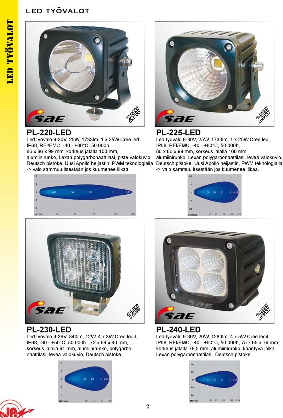 PL-225-LED Led työvalo 9-30V, 25W, 1733lm, 1 x 25W Cree led, IP68, RFI/EMC, -40 - +80 C, 50 000h, 86 x 86 x 99 mm, korkeus jalalla 100 mm, alumiinirunko, Lexan polygarbonaattilasi, leveä valokuvio, 