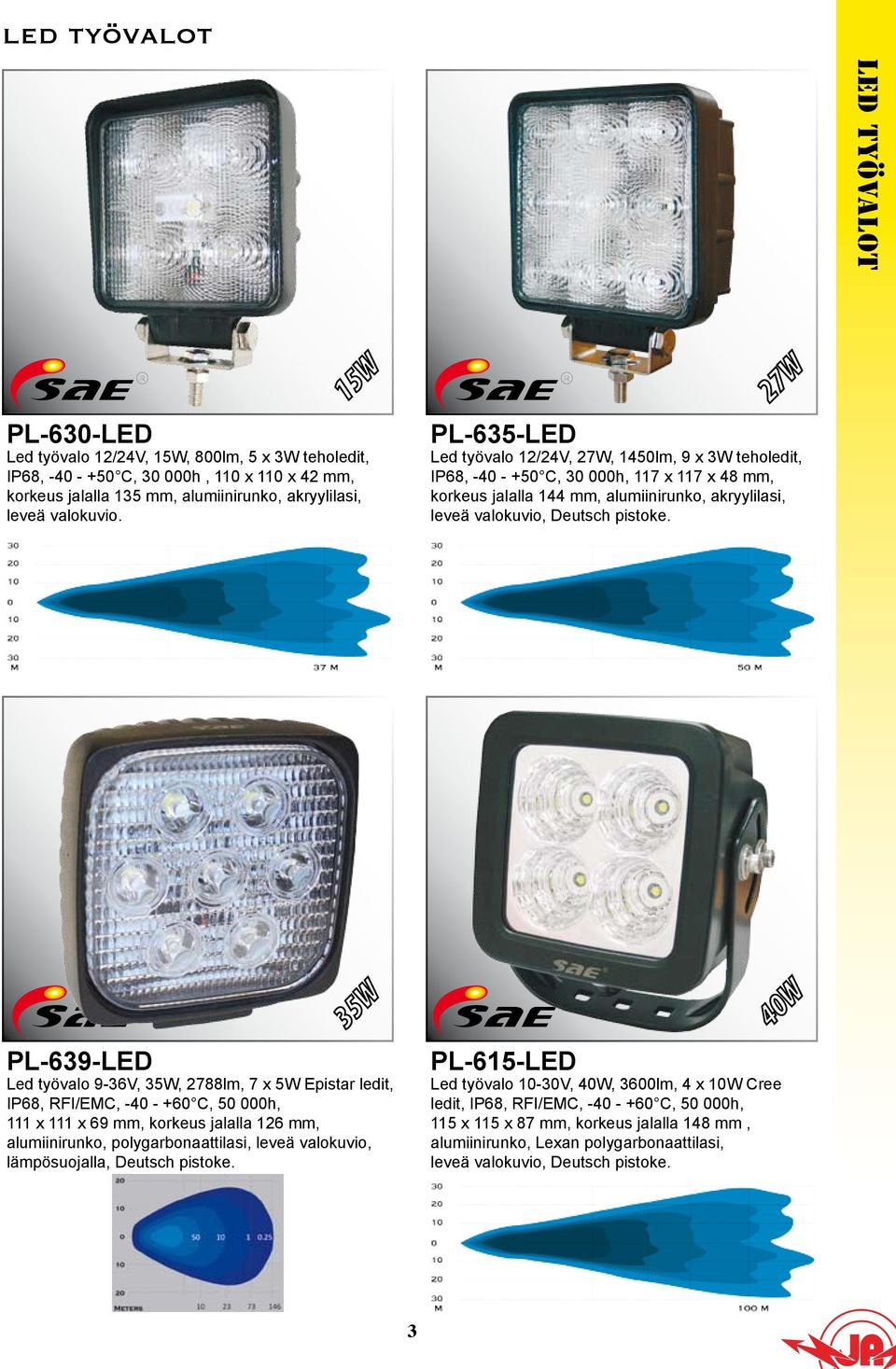 PL-639-LED Led työvalo 9-36V, 35W, 2788lm, 7 x 5W Epistar ledit, IP68, RFI/EMC, -40 - +60 C, 50 000h, 111 x 111 x 69 mm, korkeus jalalla 126 mm, alumiinirunko, polygarbonaattilasi, leveä valokuvio,