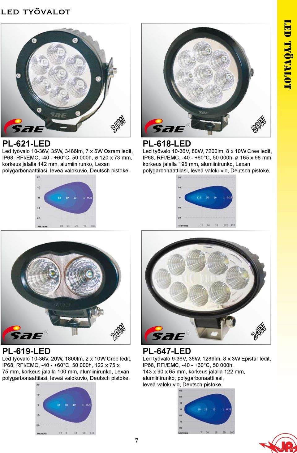 PL-618-LED Led työvalo 10-36V, 80W, 7200lm, 8 x 10W Cree ledit, IP68, RFI/EMC, -40 - +60 C, 50 000h, ø 165 x 98 mm, korkeus jalalla 195 mm, alumiinirunko, Lexan polygarbonaattilasi, leveä valokuvio, 