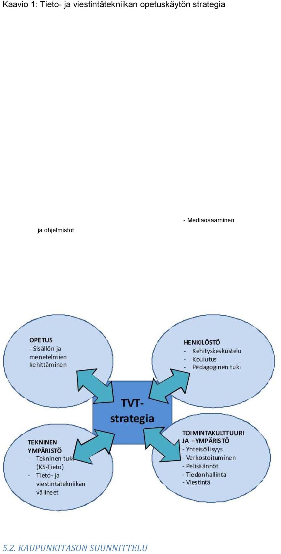 opetuskäytön strategia ja