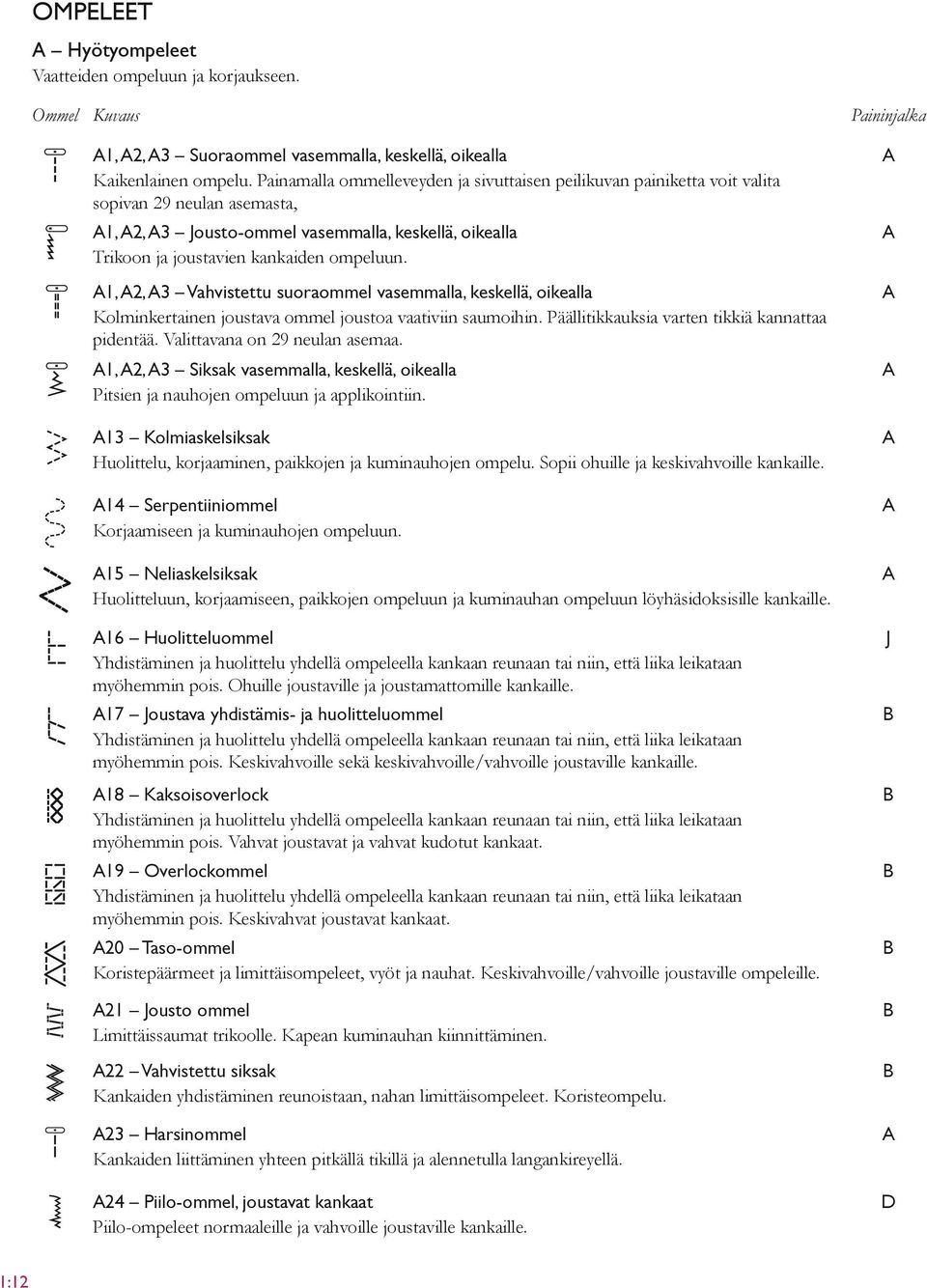 1, 2, 3 Vahvistettu suoraommel vasemmalla, keskellä, oikealla Kolminkertainen joustava ommel joustoa vaativiin saumoihin. Päällitikkauksia varten tikkiä kannattaa pidentää.