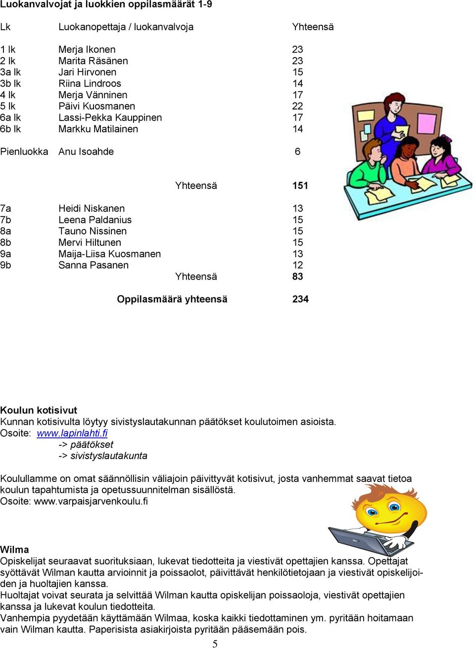 Hiltunen 15 9a Maija-Liisa Kuosmanen 13 9b Sanna Pasanen 12 Yhteensä 83 Oppilasmäärä yhteensä 234 Koulun kotisivut Kunnan kotisivulta löytyy sivistyslautakunnan päätökset koulutoimen asioista.