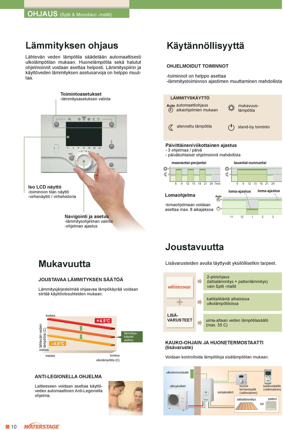 Käytännöllisyyttä OHJELMOIDUT TOIMINNOT -toiminnot on helppo asettaa -läitystoiminnon ajastimen muuttaminen mahdollista Toimintoasetukset -läitysasetuksen valinta LÄMMITYSKÄYTTÖ automaattiohjaus