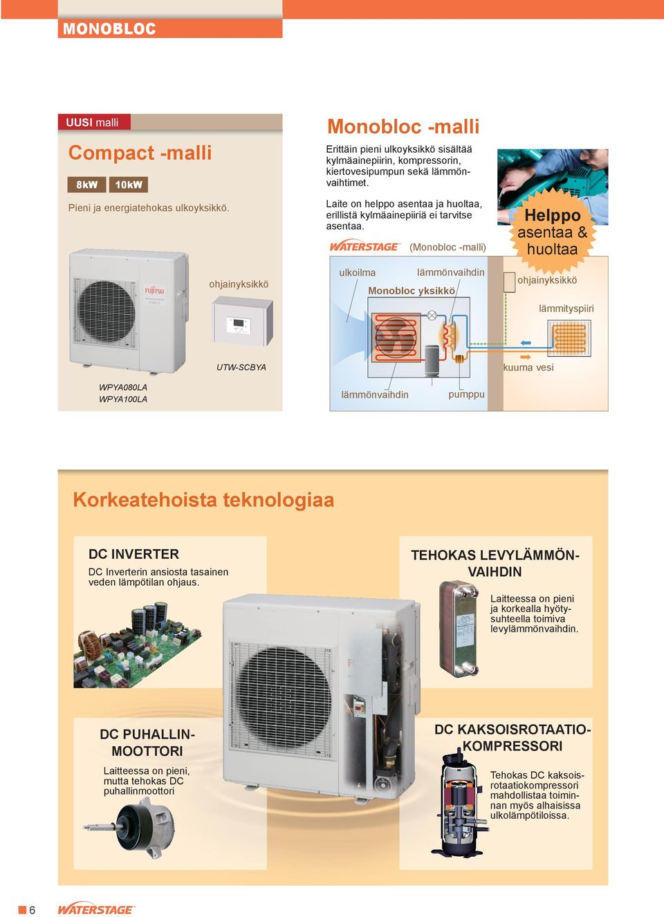 (Monobloc -malli) ohjainyksikkö ulkoilma Monobloc yksikkö Helppo asentaa & huoltaa ohjainyksikkö läityspiiri kuuma vesi UTW-SCBYA WPYA080LA WPYA100LA pumppu Korkeatehoista teknologiaa DC INVERTER DC