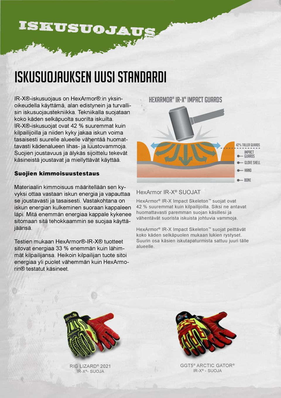 IR-X -iskusuojat ovat 42 % suuremmat kuin kilpailijoilla ja niiden kyky jakaa iskun voima tasaisesti suurelle alueelle vähentää huomattavasti kädenalueen lihas- ja luustovammoja.