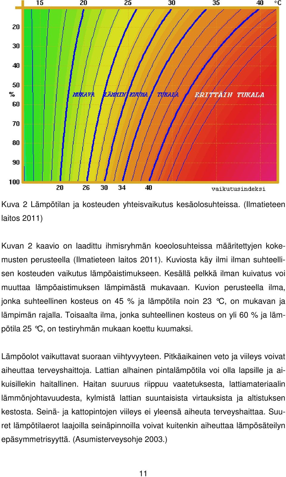 Kuviosta käy ilmi ilman suhteellisen kosteuden vaikutus lämpöaistimukseen. Kesällä pelkkä ilman kuivatus voi muuttaa lämpöaistimuksen lämpimästä mukavaan.