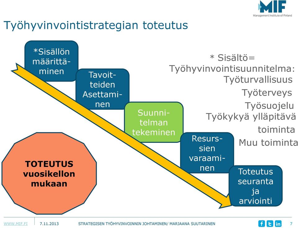 Työturvallisuus Työterveys Työsuojelu Työkykyä ylläpitävä Resurssien varaaminen toiminta Muu