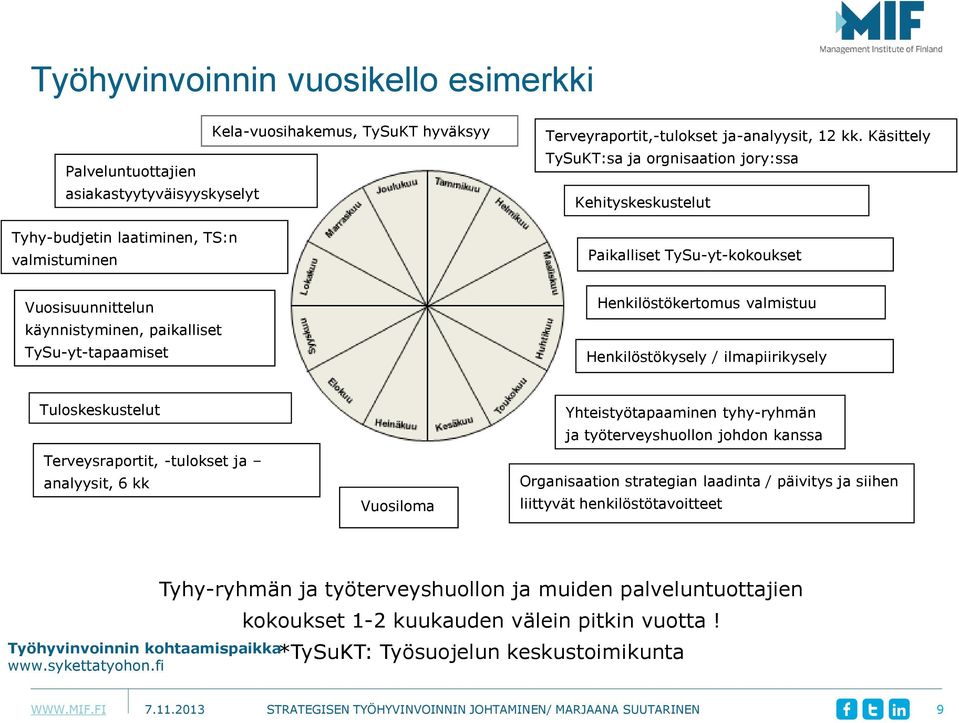 Käsittely TySuKT:sa ja orgnisaation jory:ssa Kehityskeskustelut Paikalliset TySu-yt-kokoukset Vuosisuunnittelun käynnistyminen, paikalliset TySu-yt-tapaamiset Henkilöstökertomus valmistuu