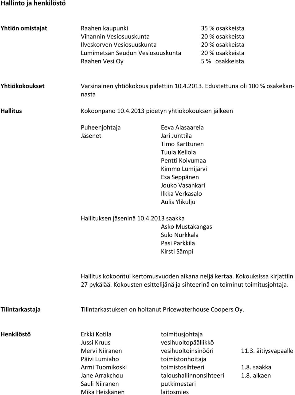 2013. Edustettuna oli 100 % osakekannasta Kokoonpano 10.4.