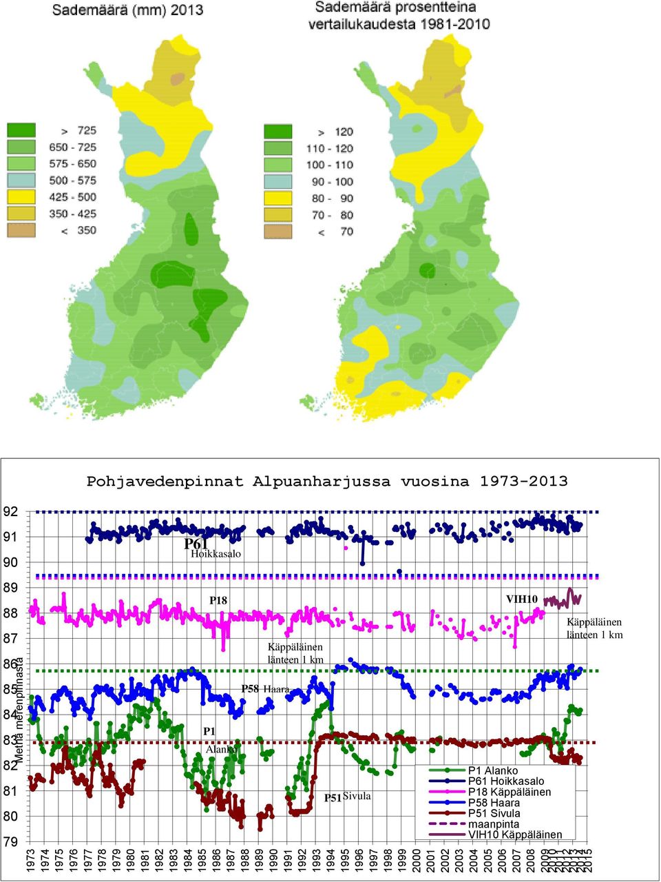 Alpuanharjussa vuosina 1973-2013 92 91 90 89 88 87 86 85 84 83 82 81 80 79 P61 Hoikkasalo P18 P1 Alanko Käppäläinen länteen 1 km