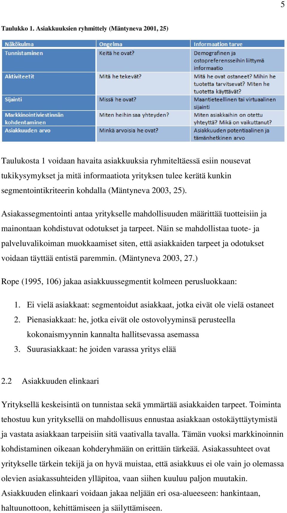 segmentointikriteerin kohdalla (Mäntyneva 2003, 25). Asiakassegmentointi antaa yritykselle mahdollisuuden määrittää tuotteisiin ja mainontaan kohdistuvat odotukset ja tarpeet.