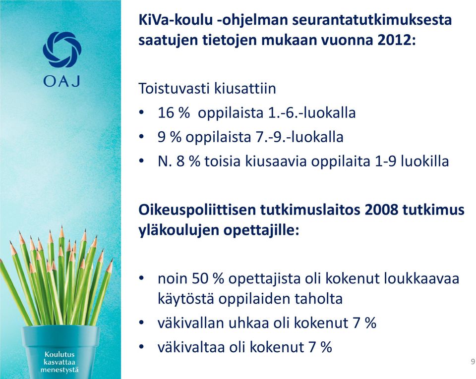 8 % toisia kiusaavia oppilaita 1-9 luokilla Oikeuspoliittisen tutkimuslaitos 2008 tutkimus yläkoulujen