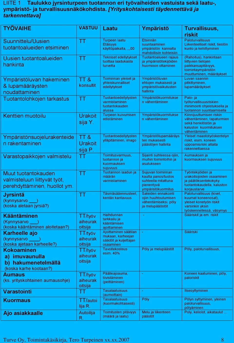 Ympäristöluvan hakeminen & lupamääräysten noudattaminen TT TT & konsultit Turpeen laatu Etäisyys käyttöpaikalta,,,,00 Tekniset edellytykset tuottaa laadukasta turvetta Toiminnan yleiset ja