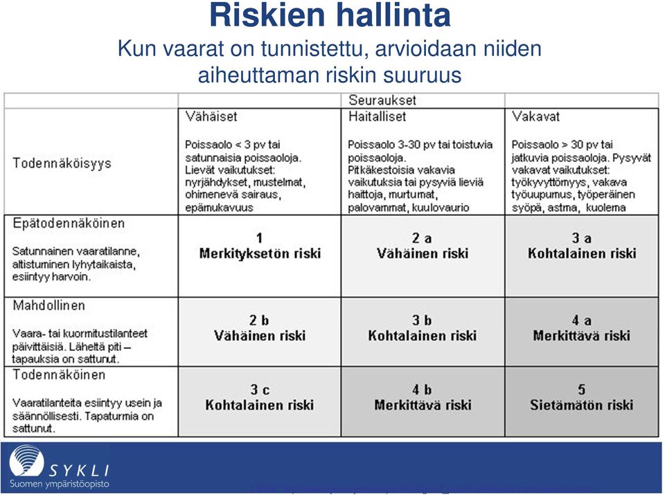 suuruus Lähde: http://www.