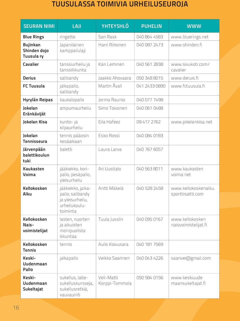 com/ cavalier Derius salibandy Jaakko Ahovaara 050 348 8015 www.deruis.fi FC Tuusula jalkapallo, Martin Åvall 041 2433 0890 www.fctuusula.