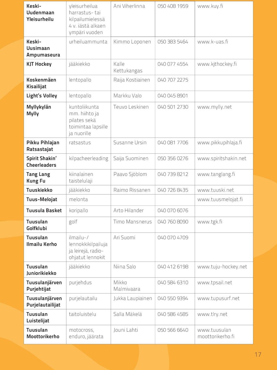 fi Kettukangas Koskenmäen lentopallo Raija Kostiainen 040 707 2275 Kisailijat Light s Volley lentopallo Markku Valo 040 045 8901 Myllykylän Mylly Pikku Pihlajan Ratsastajat Spirit Shakin Cheerleaders