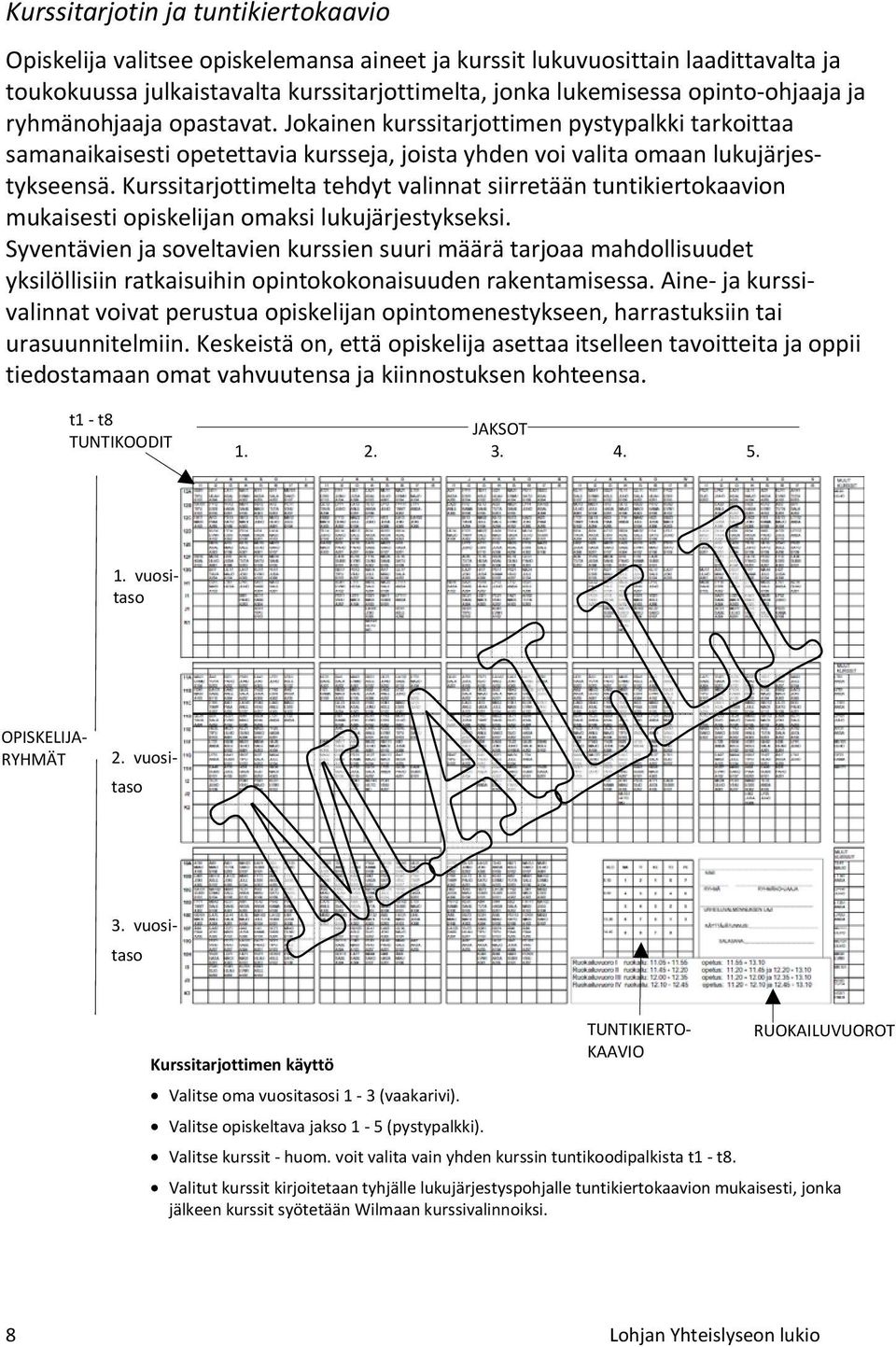 Kurssitarjottimelta tehdyt valinnat siirretään tuntikiertokaavion mukaisesti opiskelijan omaksi lukujärjestykseksi.