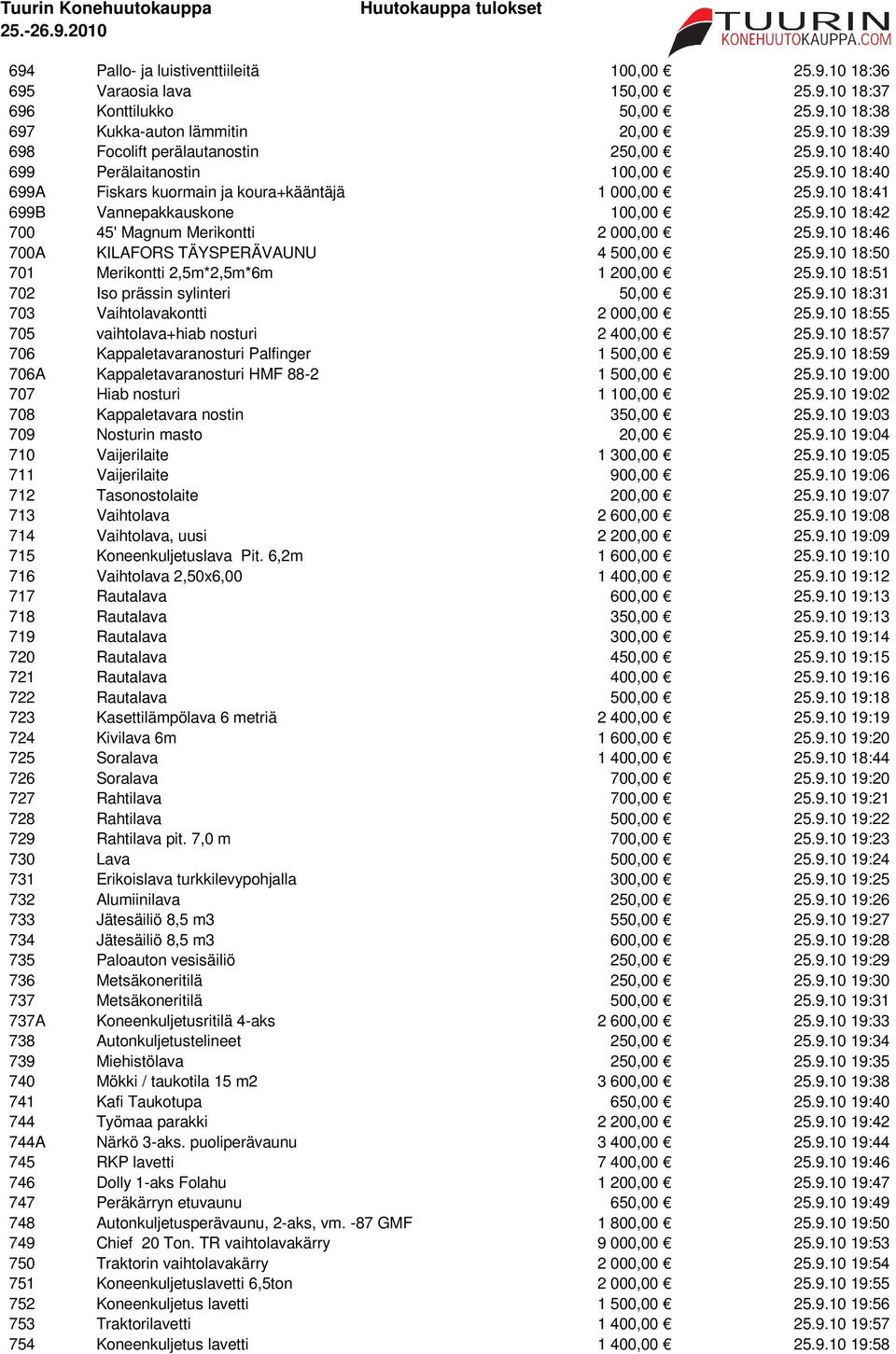 9.10 18:50 701 Merikontti 2,5m*2,5m*6m 1 200,00 25.9.10 18:51 702 Iso prässin sylinteri 50,00 25.9.10 18:31 703 Vaihtolavakontti 2 000,00 25.9.10 18:55 705 vaihtolava+hiab nosturi 2 400,00 25.9.10 18:57 706 Kappaletavaranosturi Palfinger 1 500,00 25.
