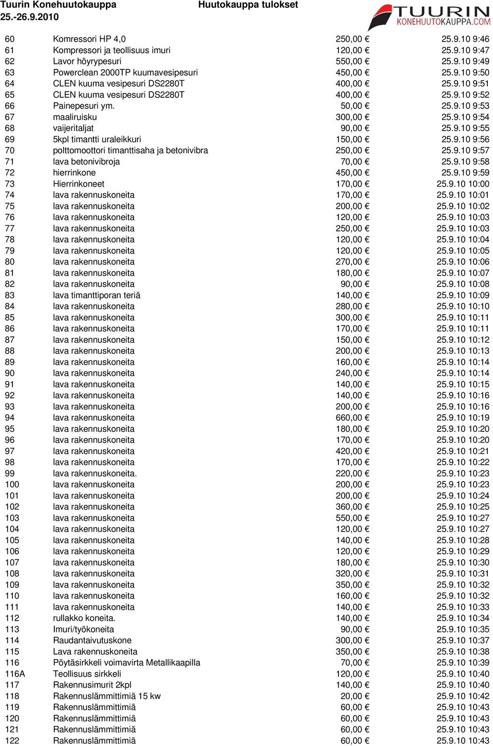 9.10 9:56 70 polttomoottori timanttisaha ja betonivibra 250,00 25.9.10 9:57 71 lava betonivibroja 70,00 25.9.10 9:58 72 hierrinkone 450,00 25.9.10 9:59 73 Hierrinkoneet 170,00 25.9.10 10:00 74 lava rakennuskoneita 170,00 25.