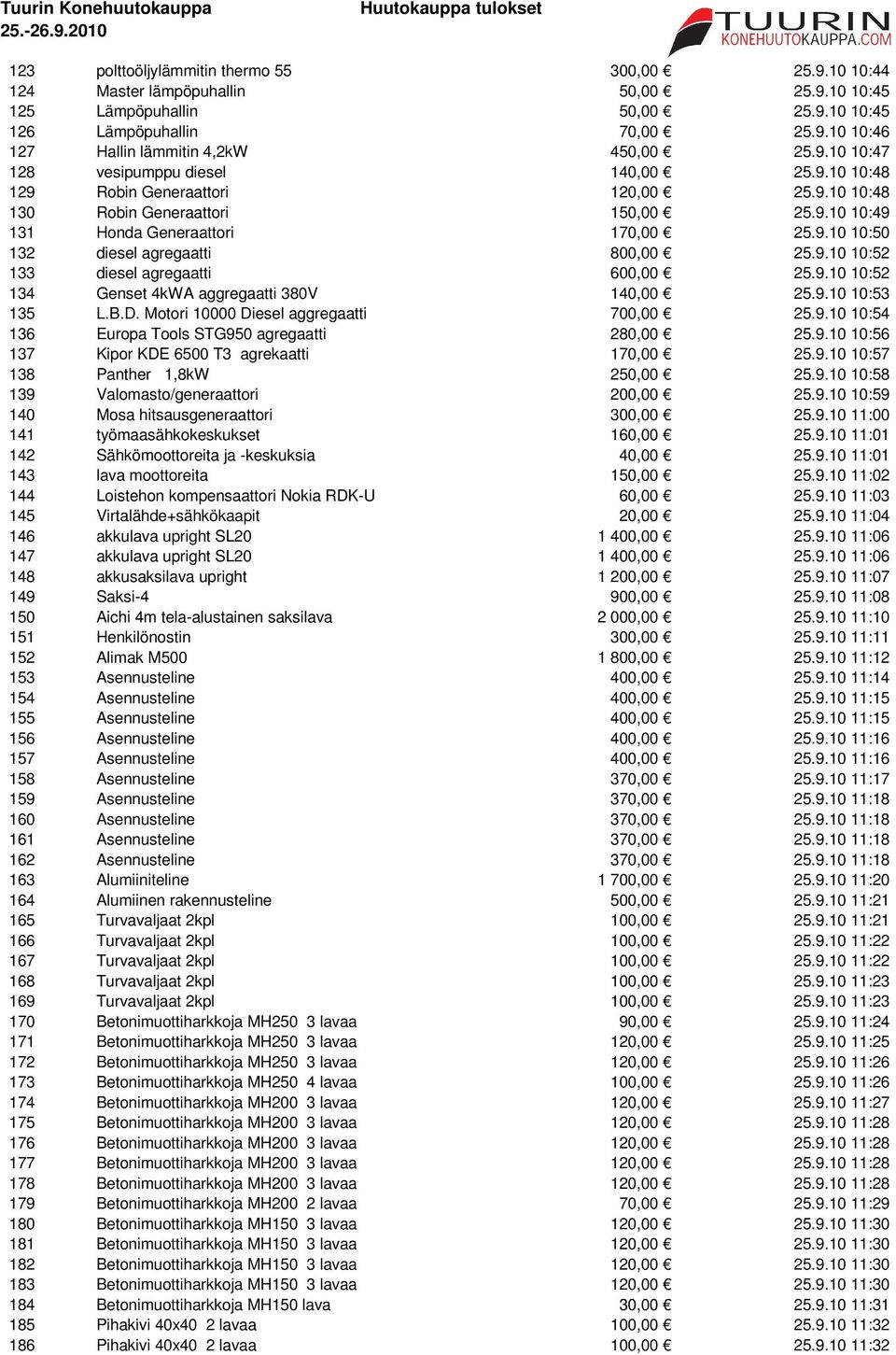 9.10 10:52 133 diesel agregaatti 600,00 25.9.10 10:52 134 Genset 4kWA aggregaatti 380V 140,00 25.9.10 10:53 135 L.B.D. Motori 10000 Diesel aggregaatti 700,00 25.9.10 10:54 136 Europa Tools STG950 agregaatti 280,00 25.