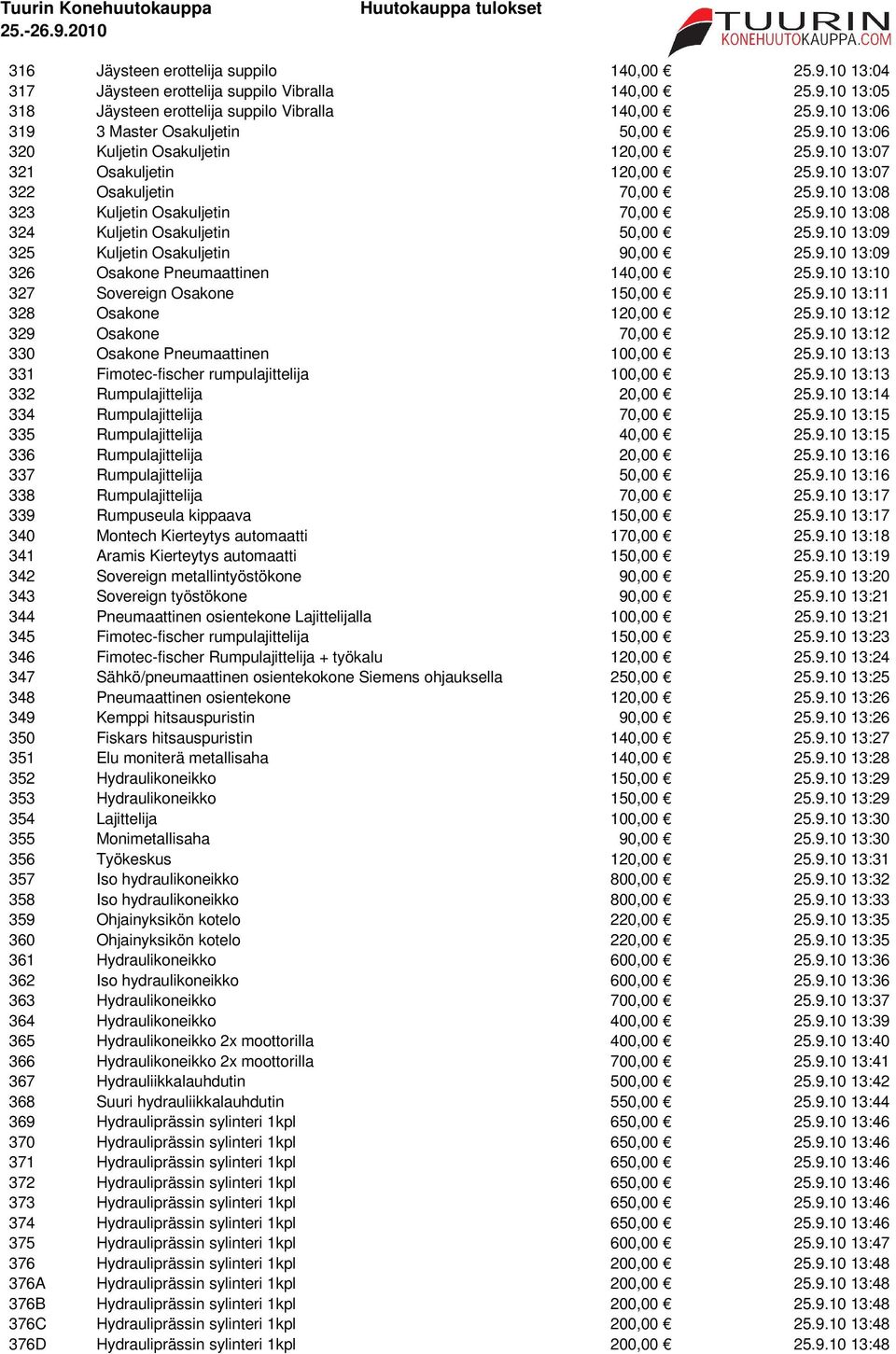 9.10 13:09 325 Kuljetin Osakuljetin 90,00 25.9.10 13:09 326 Osakone Pneumaattinen 140,00 25.9.10 13:10 327 Sovereign Osakone 150,00 25.9.10 13:11 328 Osakone 120,00 25.9.10 13:12 329 Osakone 70,00 25.