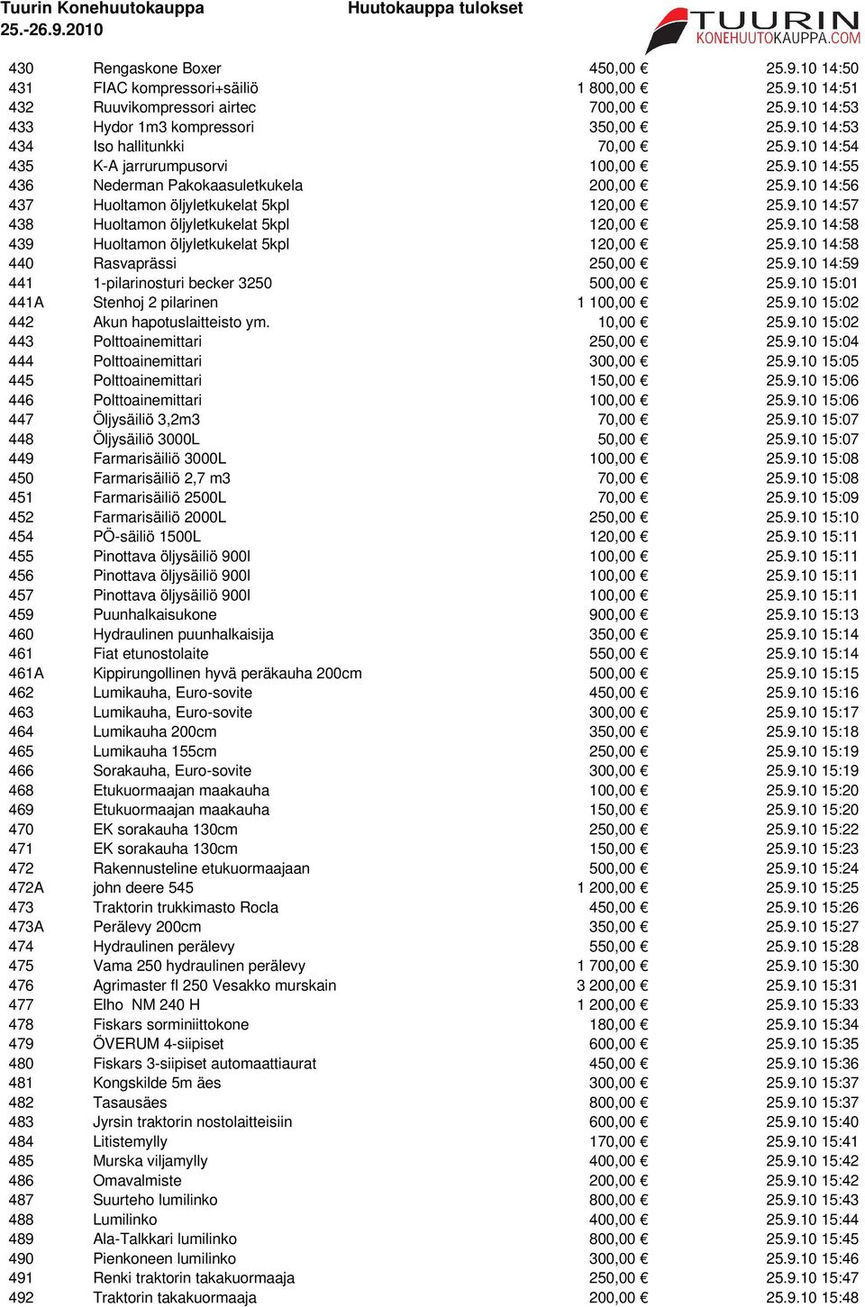 9.10 14:58 439 Huoltamon öljyletkukelat 5kpl 120,00 25.9.10 14:58 440 Rasvaprässi 250,00 25.9.10 14:59 441 1-pilarinosturi becker 3250 500,00 25.9.10 15:01 441A Stenhoj 2 pilarinen 1 100,00 25.9.10 15:02 442 Akun hapotuslaitteisto ym.