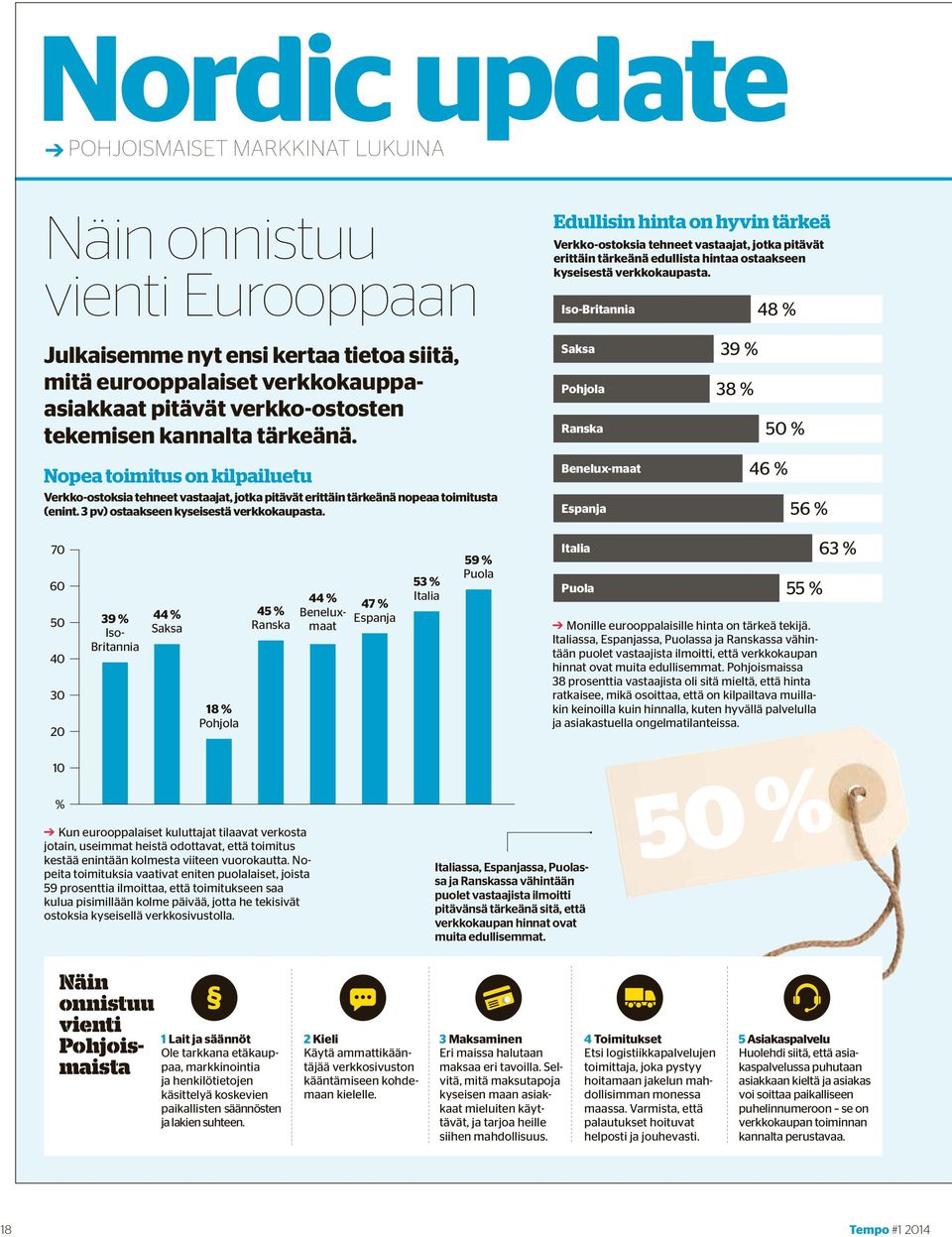 Edullisin hinta on hyvin tärkeä Verkko-ostoksia tehneet vastaajat, jotka pitävät erittäin tärkeänä edullista hintaa ostaakseen kyseisestä verkkokaupasta.