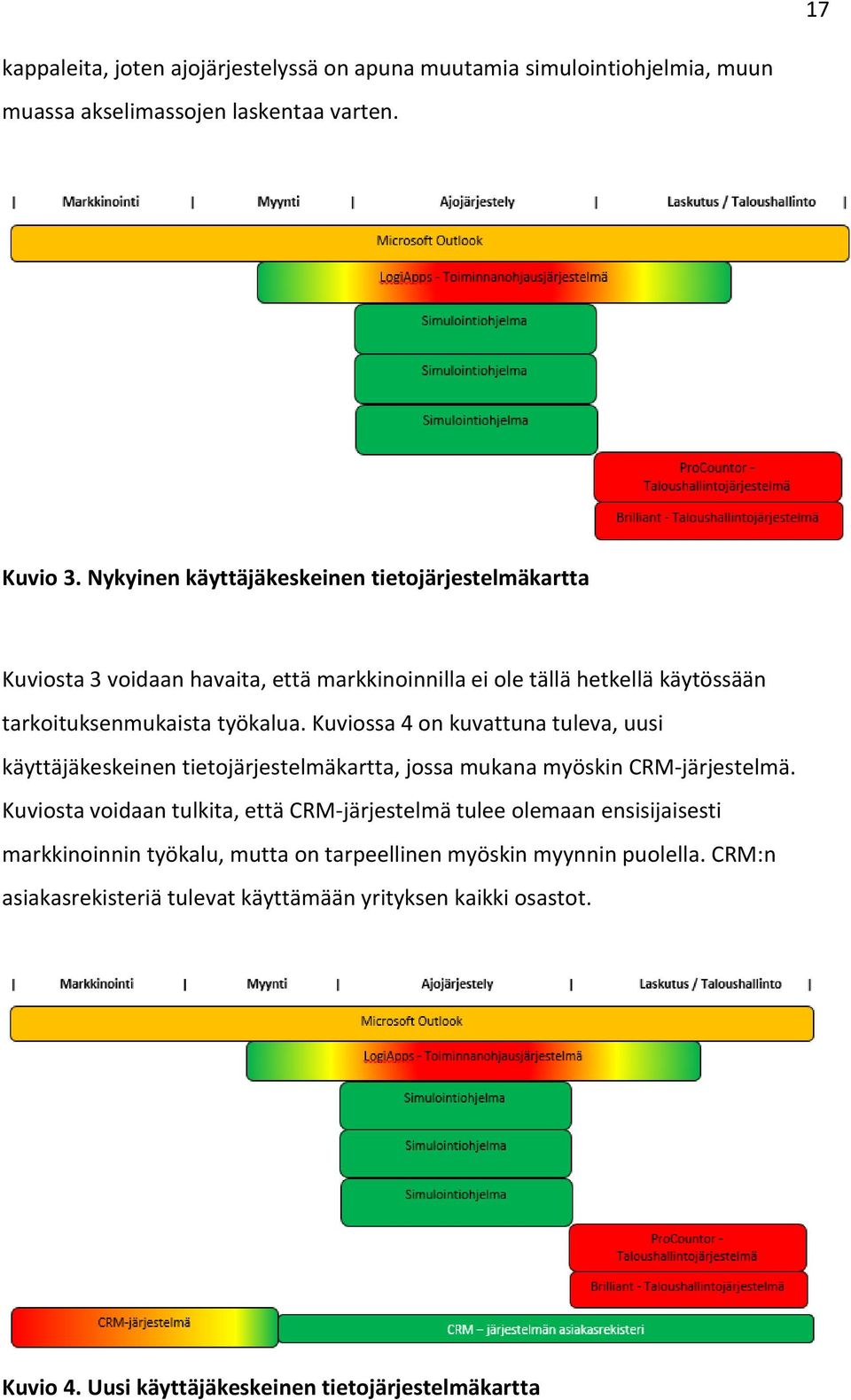 Kuviossa 4 on kuvattuna tuleva, uusi käyttäjäkeskeinen tietojärjestelmäkartta, jossa mukana myöskin CRM-järjestelmä.