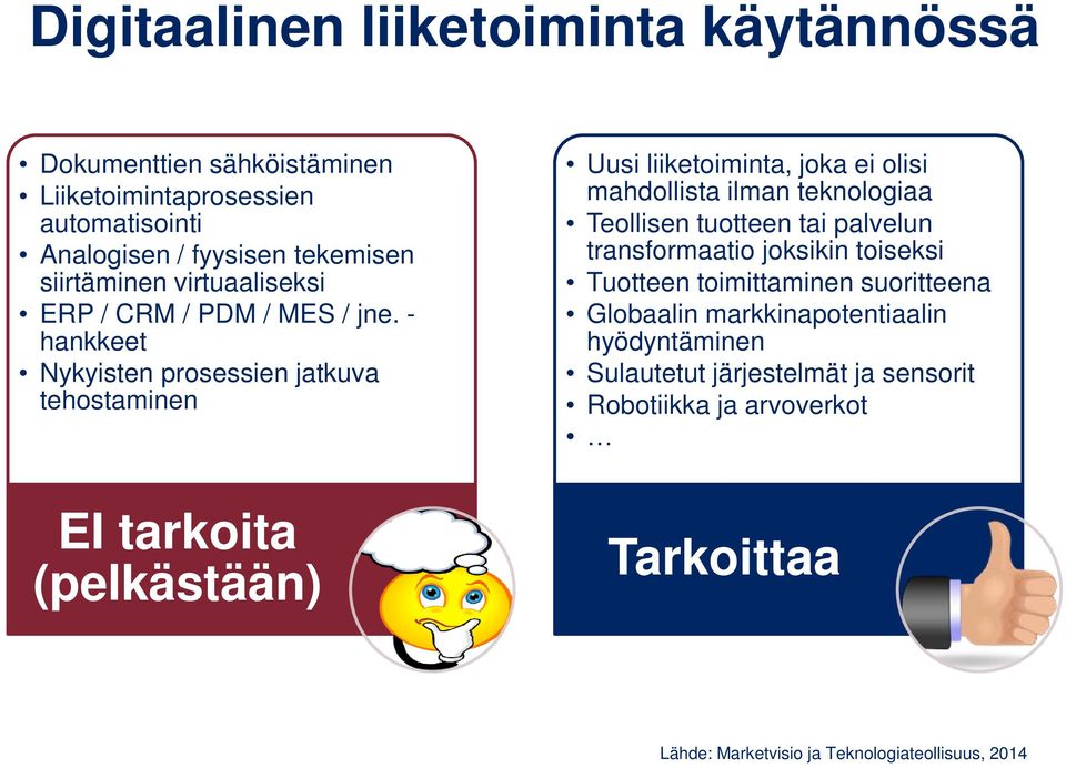 - hankkeet Nykyisten prosessien jatkuva tehostaminen EI tarkoita (pelkästään) Uusi liiketoiminta, joka ei olisi mahdollista ilman teknologiaa