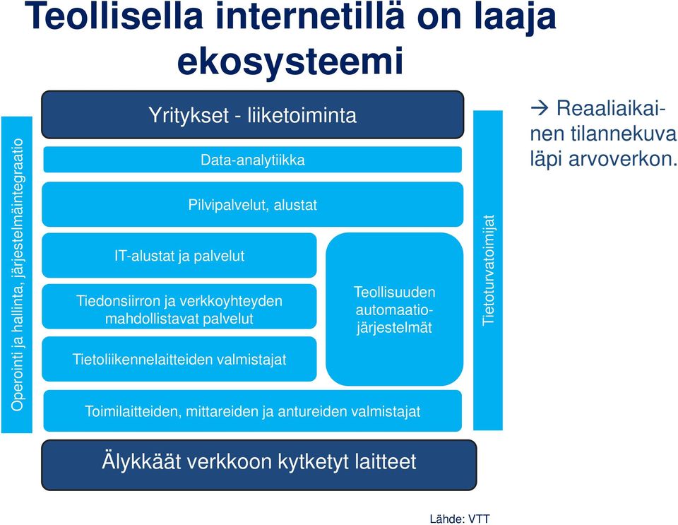 Tietoliikennelaitteiden valmistajat Teollisuuden automaatiojärjestelmät Toimilaitteiden, mittareiden ja antureiden